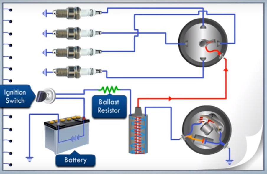 How Does A Battery Ignition System Work Magic Marks Blog